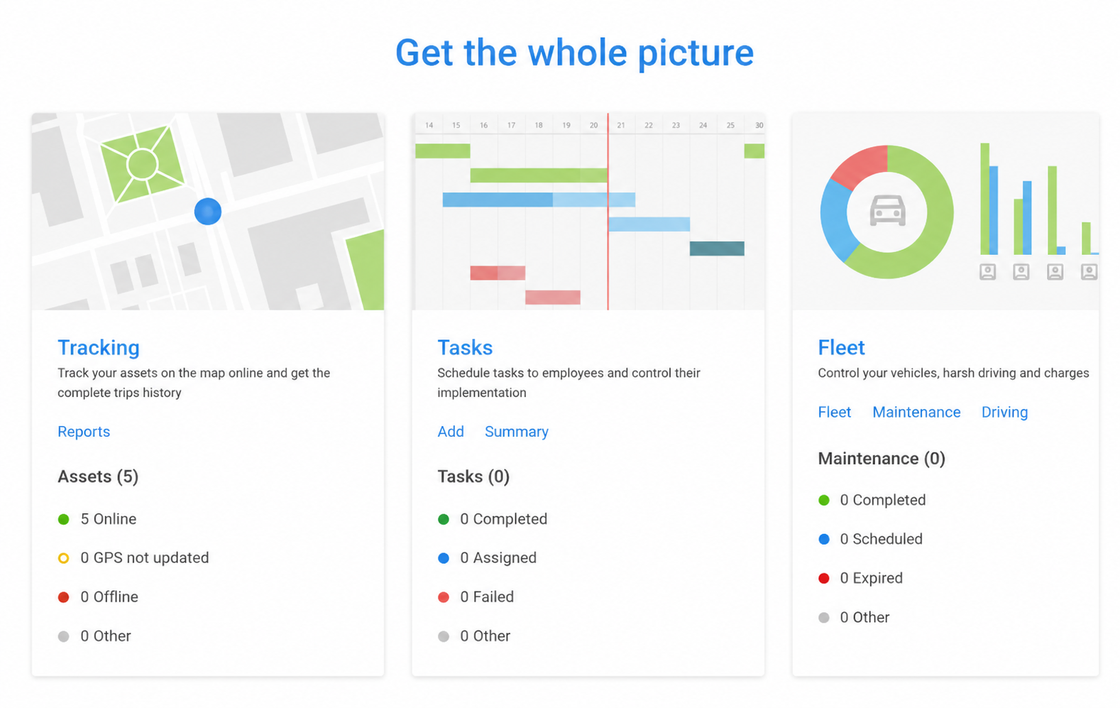 Dashboard overview